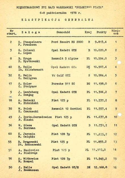 Rajd Warszawski - 1978r